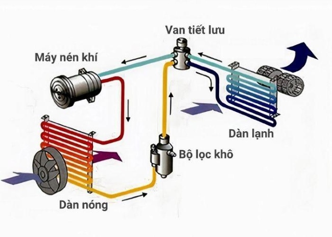 Nguyên lý hoạt động