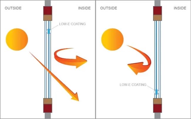 Hệ số truyền nhiệt