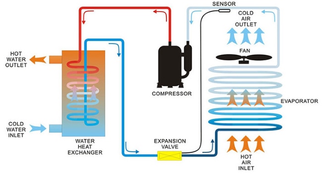 C&ocirc;ng nghệ Inverter cơ bản